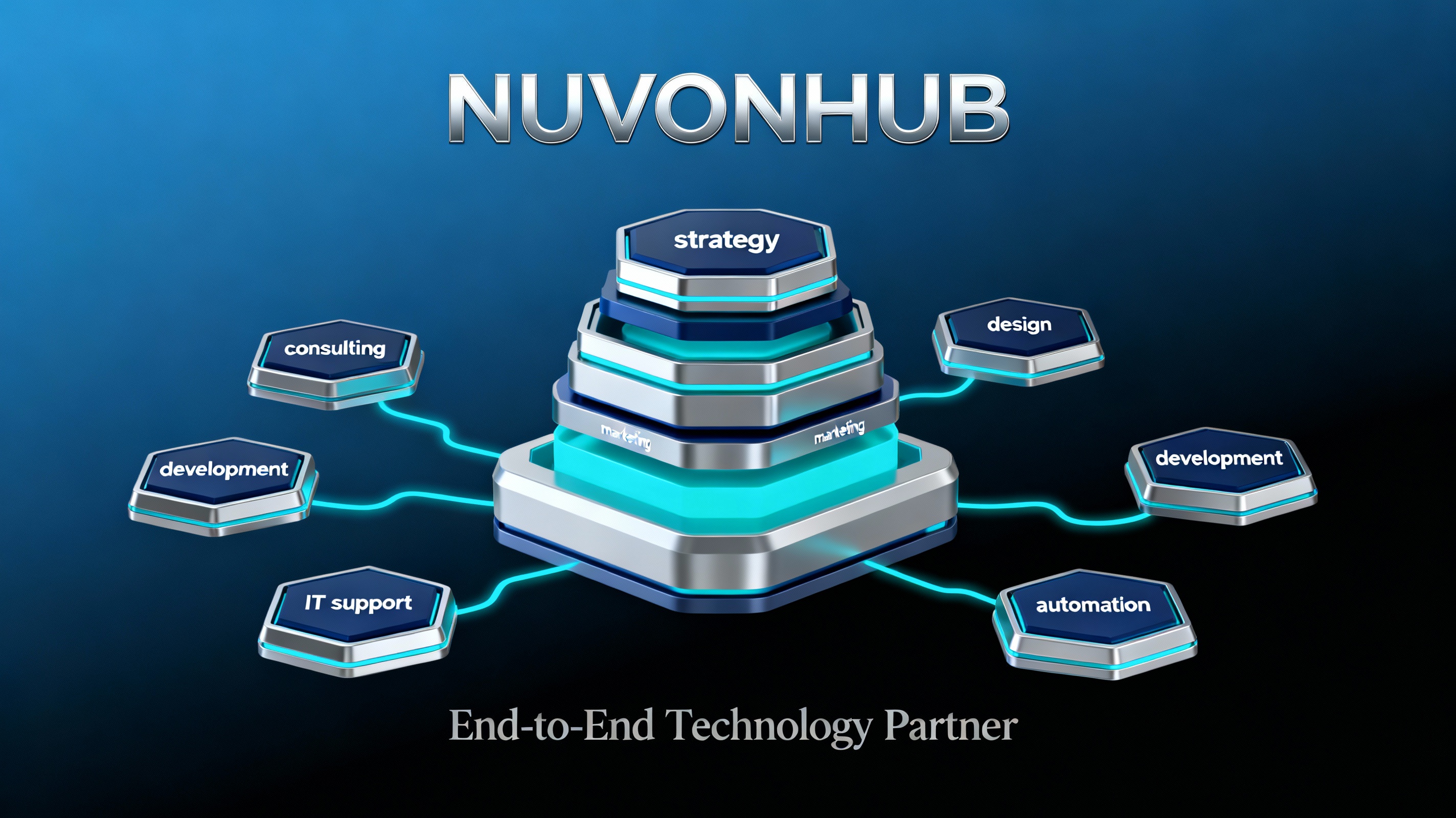 End-to-end technology partner